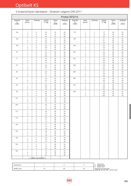 Optibelt V-snaarschijven, type KS voorboring, SPZ/10