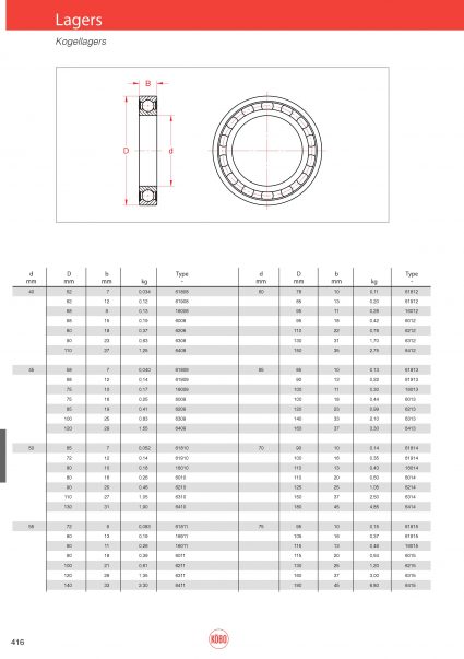 Diepgroefkogellagers 6000 serie